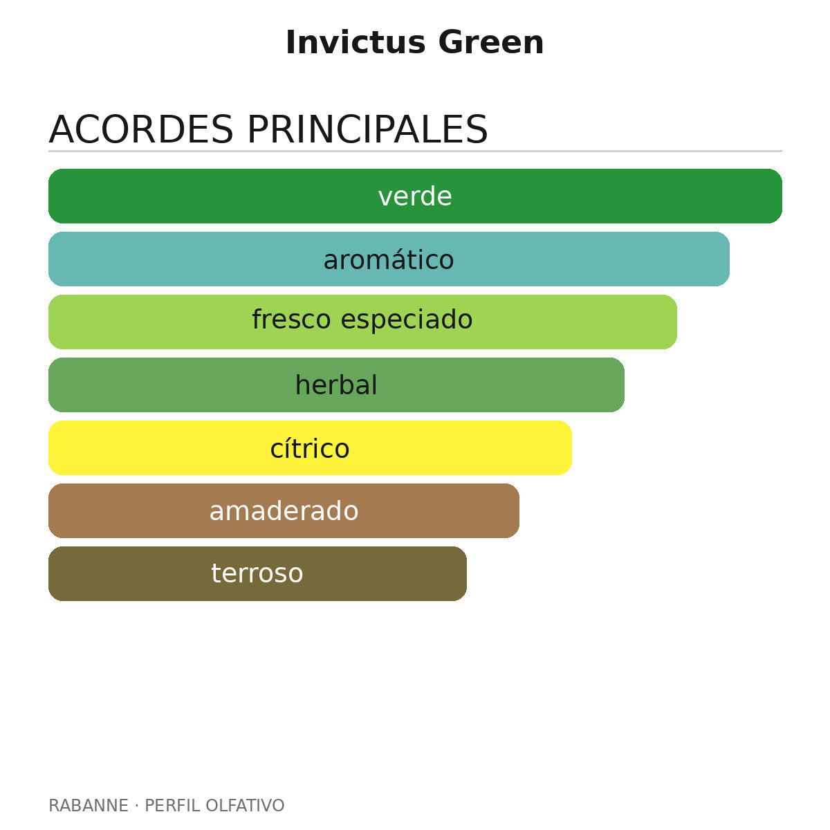 Invictus Green