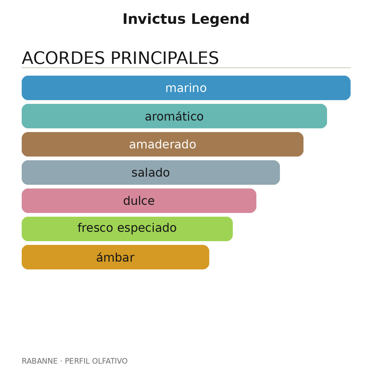 Invictus Legend