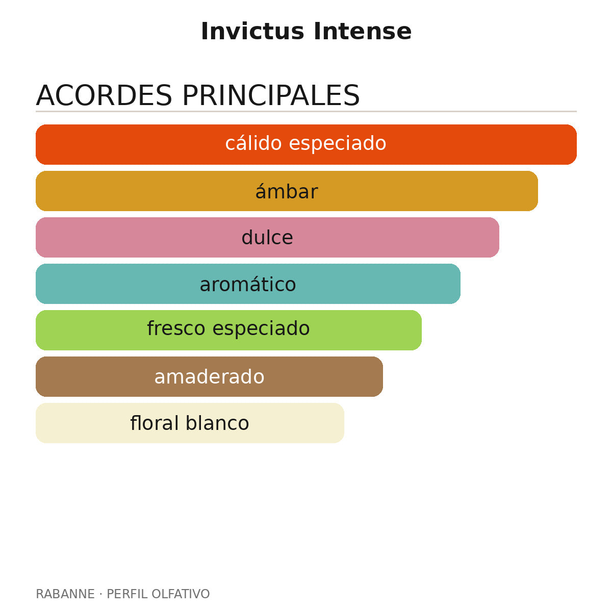 Invictus Intense