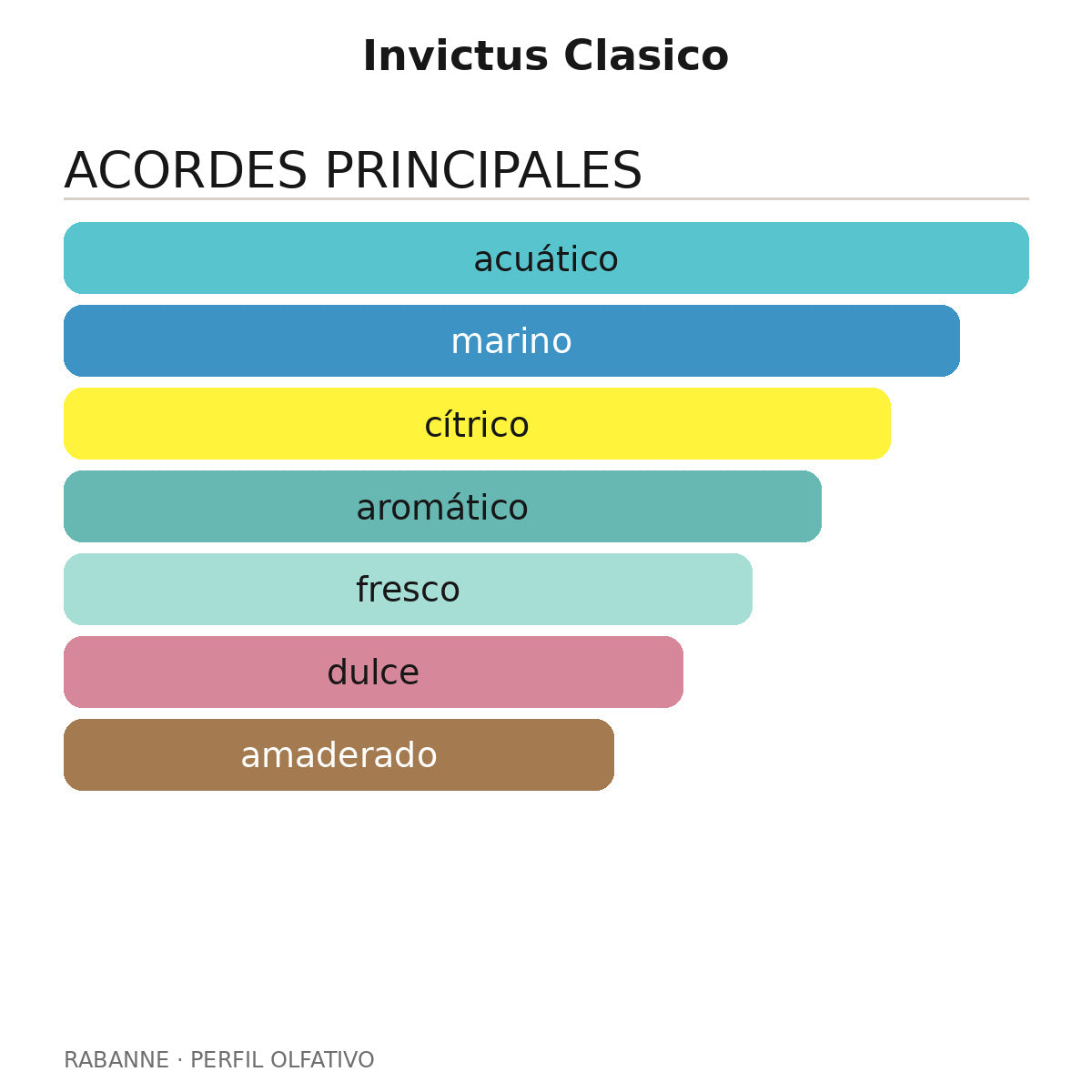 Invictus Clasico