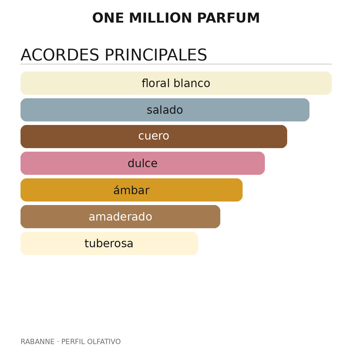 ONE MILLION PARFUM