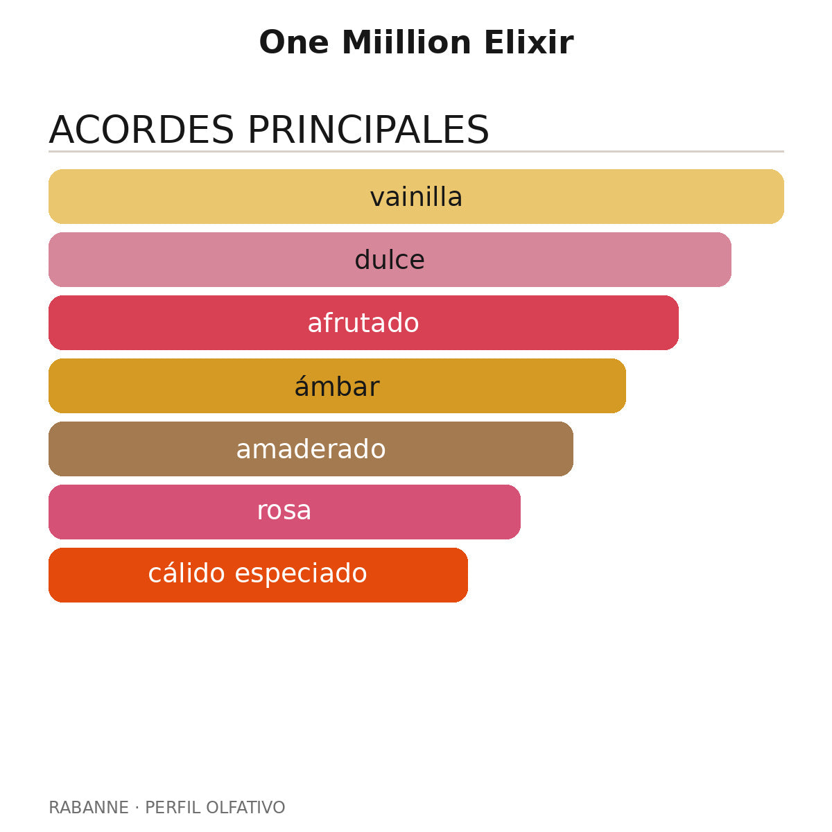 One Miillion Elixir