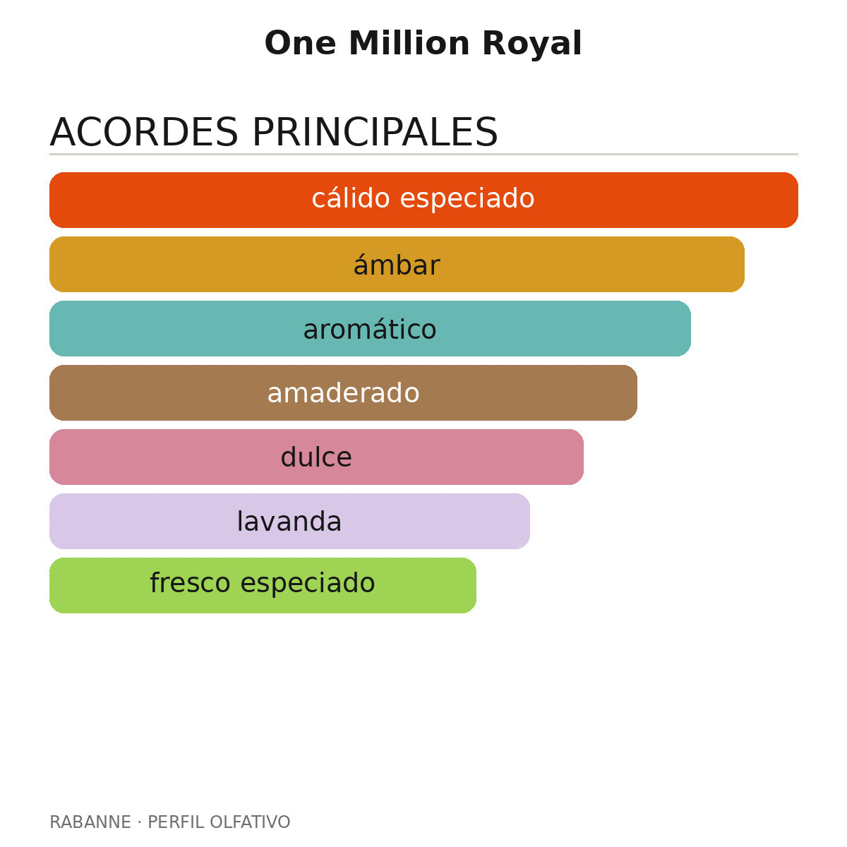 One Million Royal