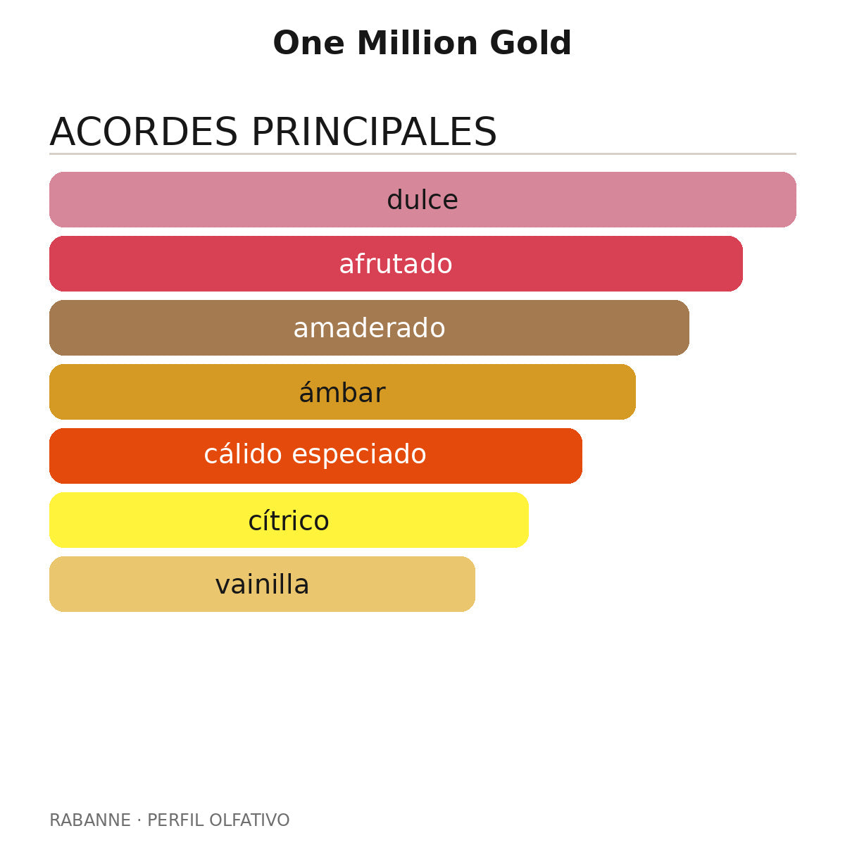 One Million Gold