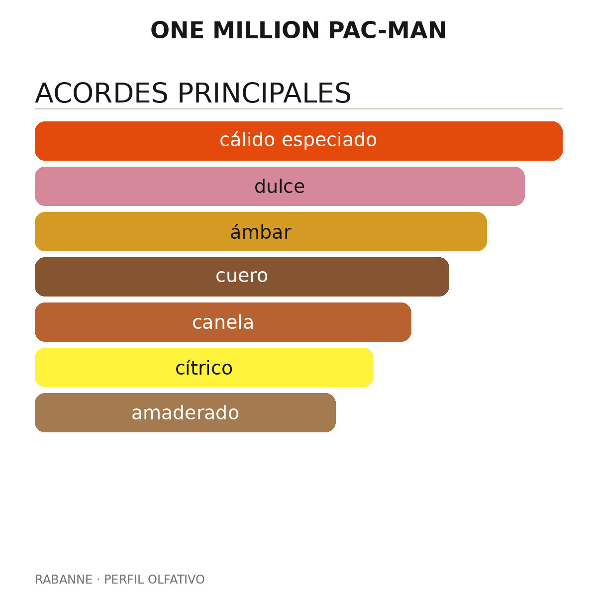 ONE MILLION PAC-MAN