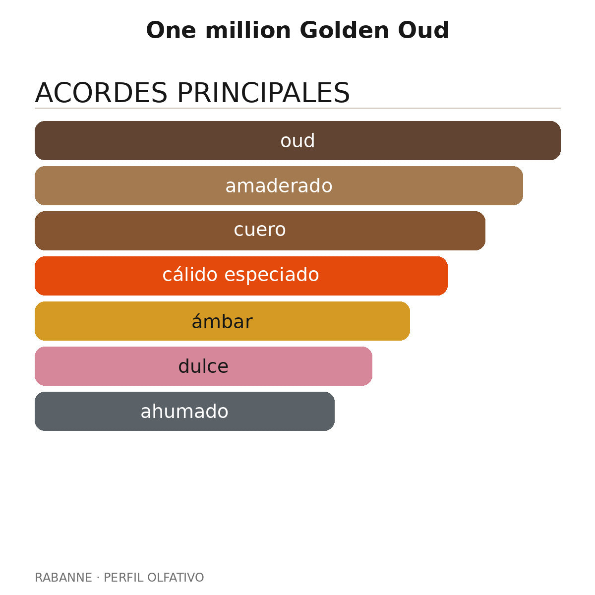 One million Golden Oud