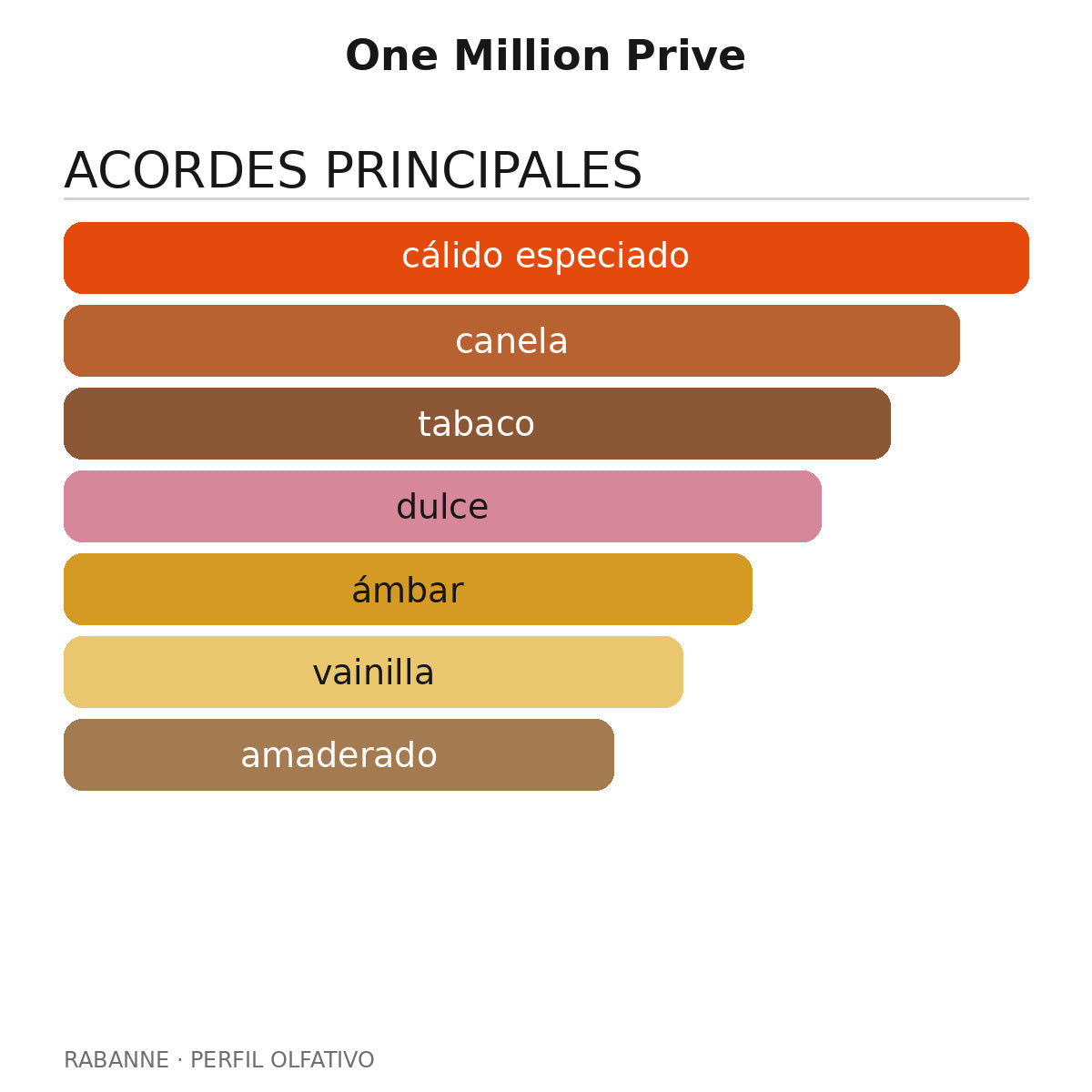 One Million Prive