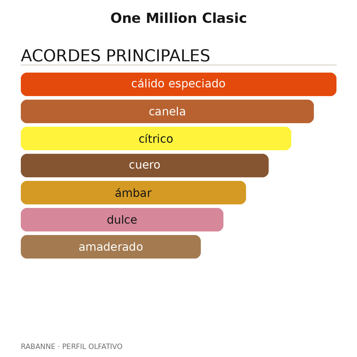 One Million Clasic