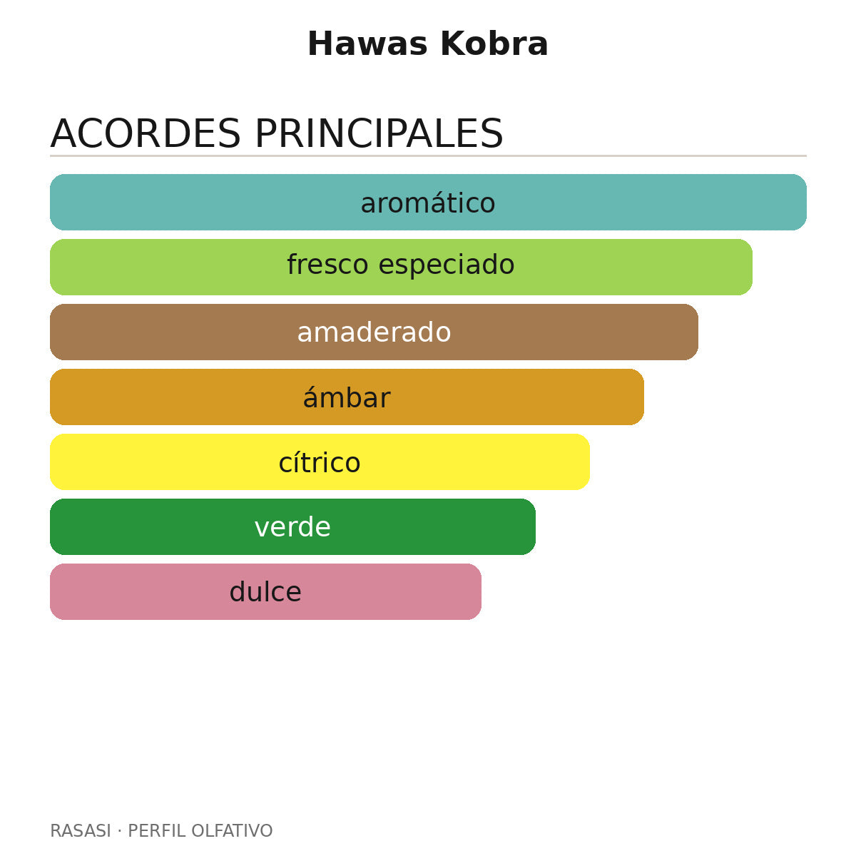 Hawas Kobra