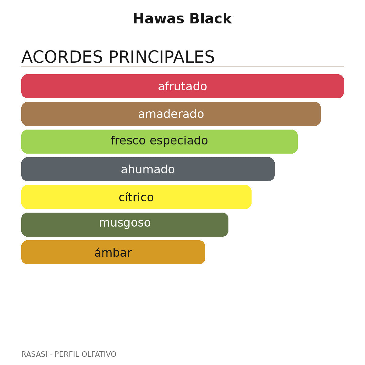 Hawas Black