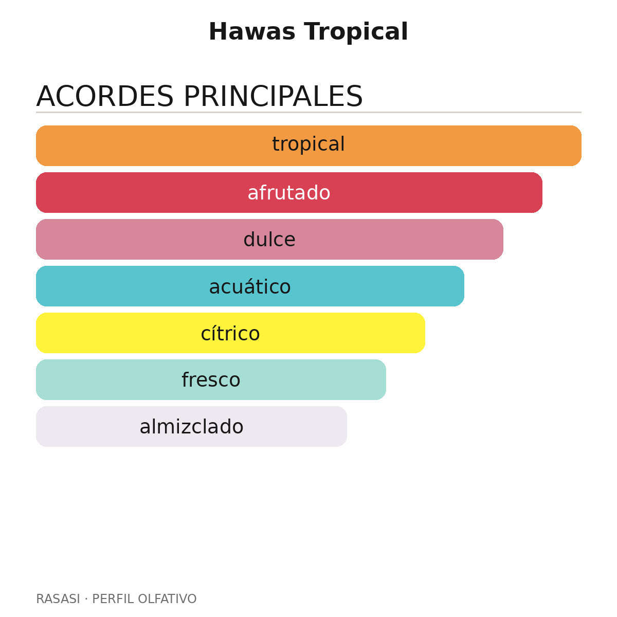 Hawas Tropical