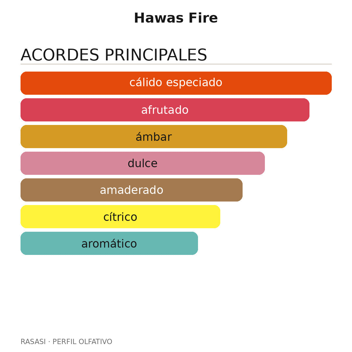 Hawas Fire