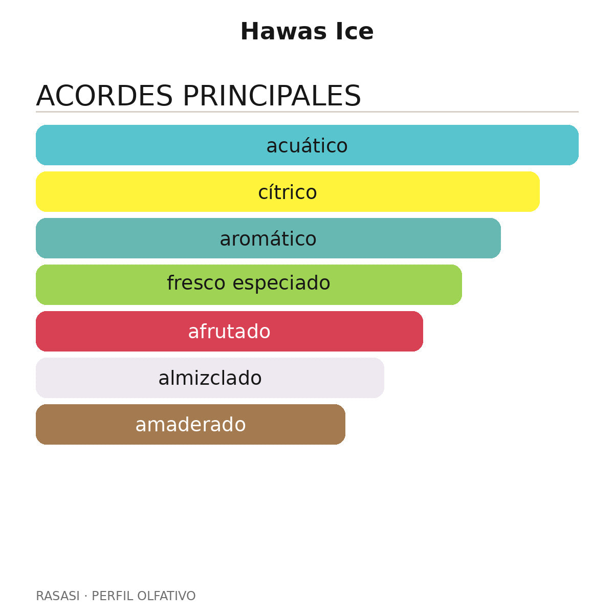Hawas Ice