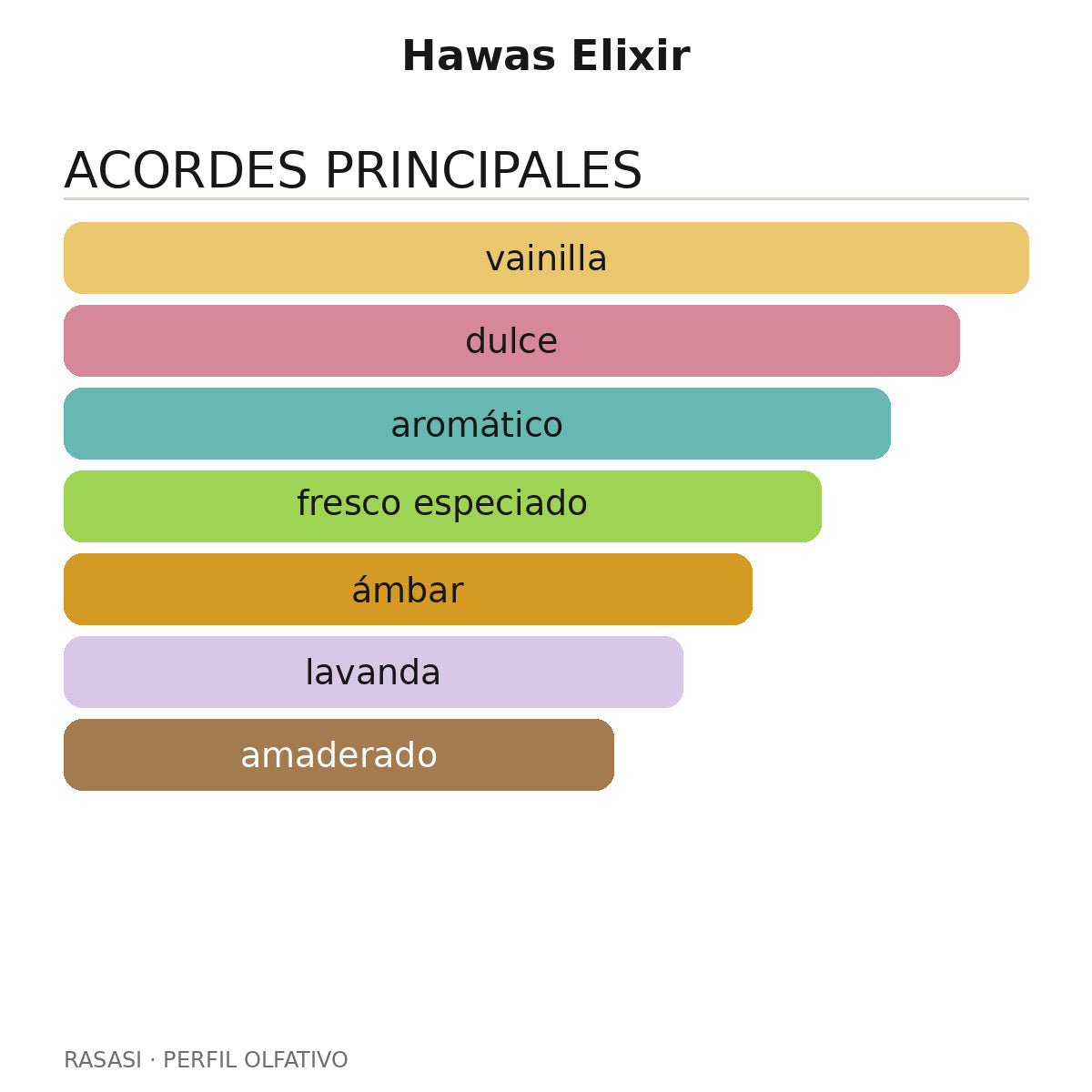 Hawas Elixir