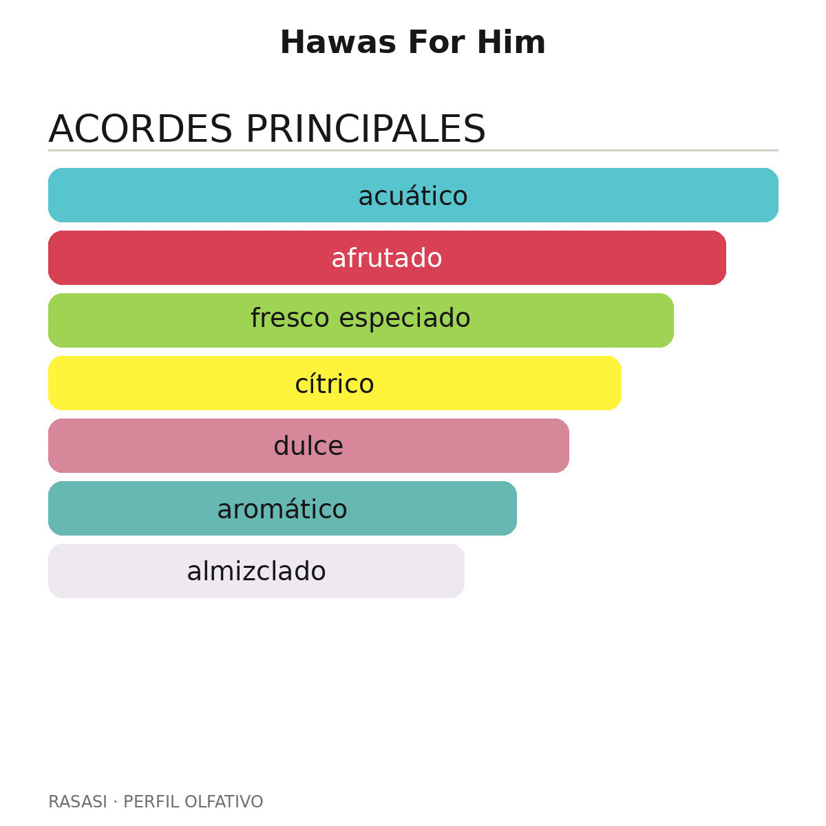 Hawas For Him