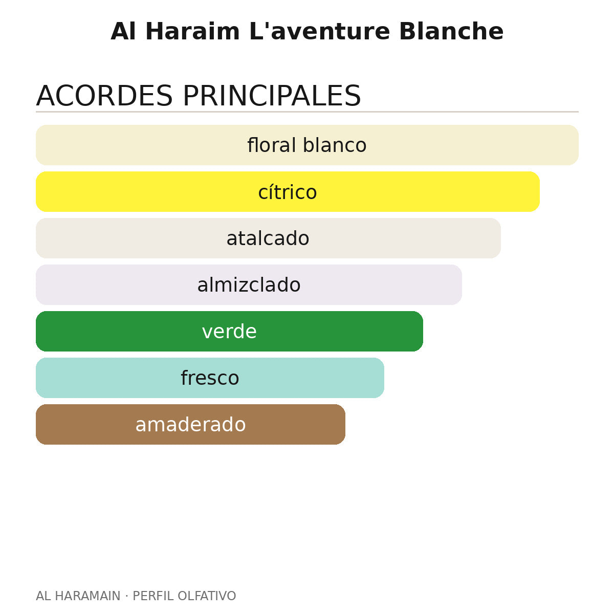 Al Haraim L'aventure Blanche