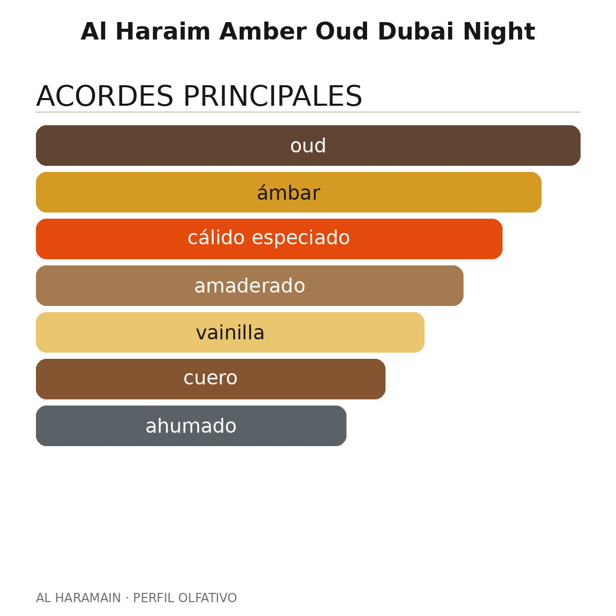 Al Haraim Amber Oud Dubai Night