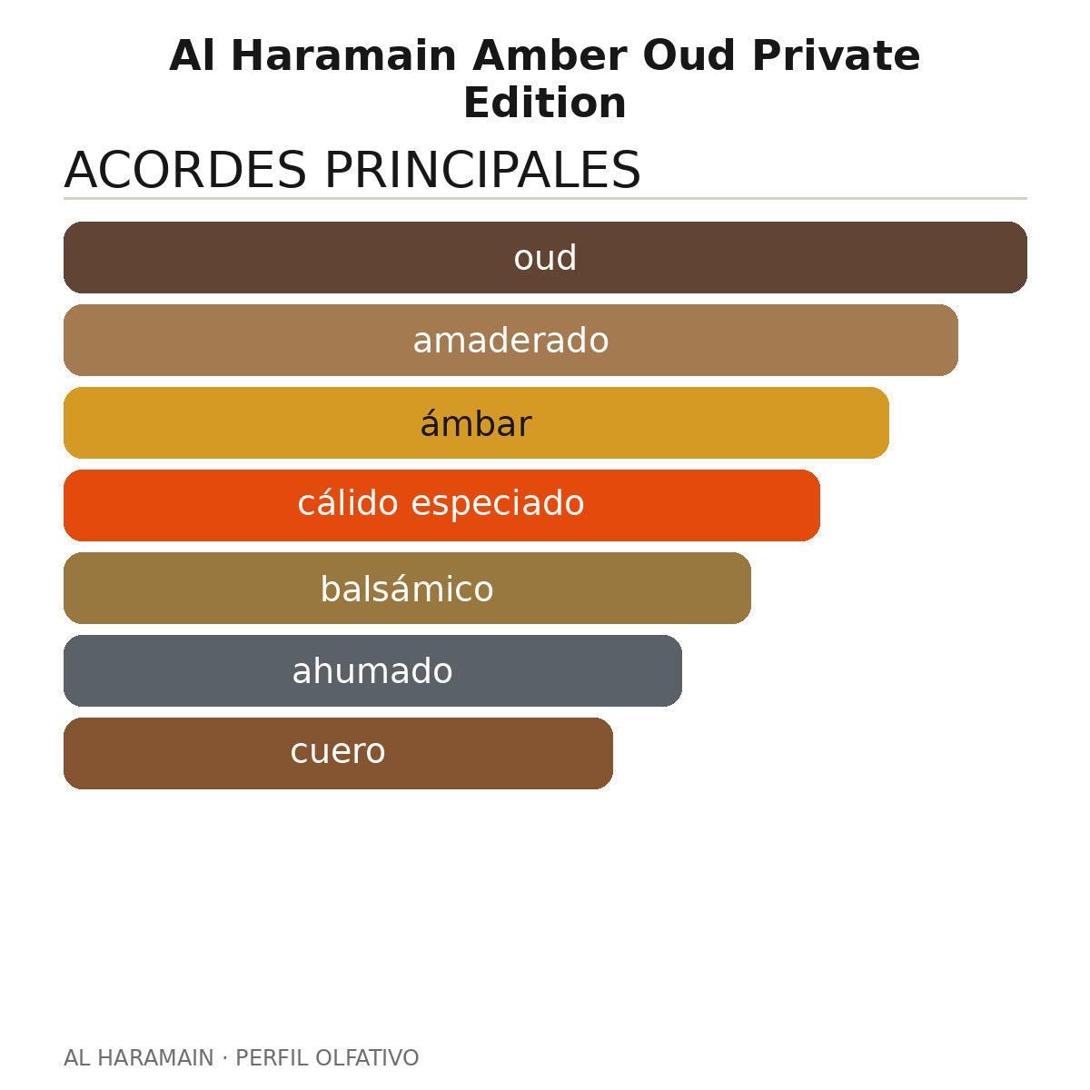 Al Haramain Amber Oud Private Edition