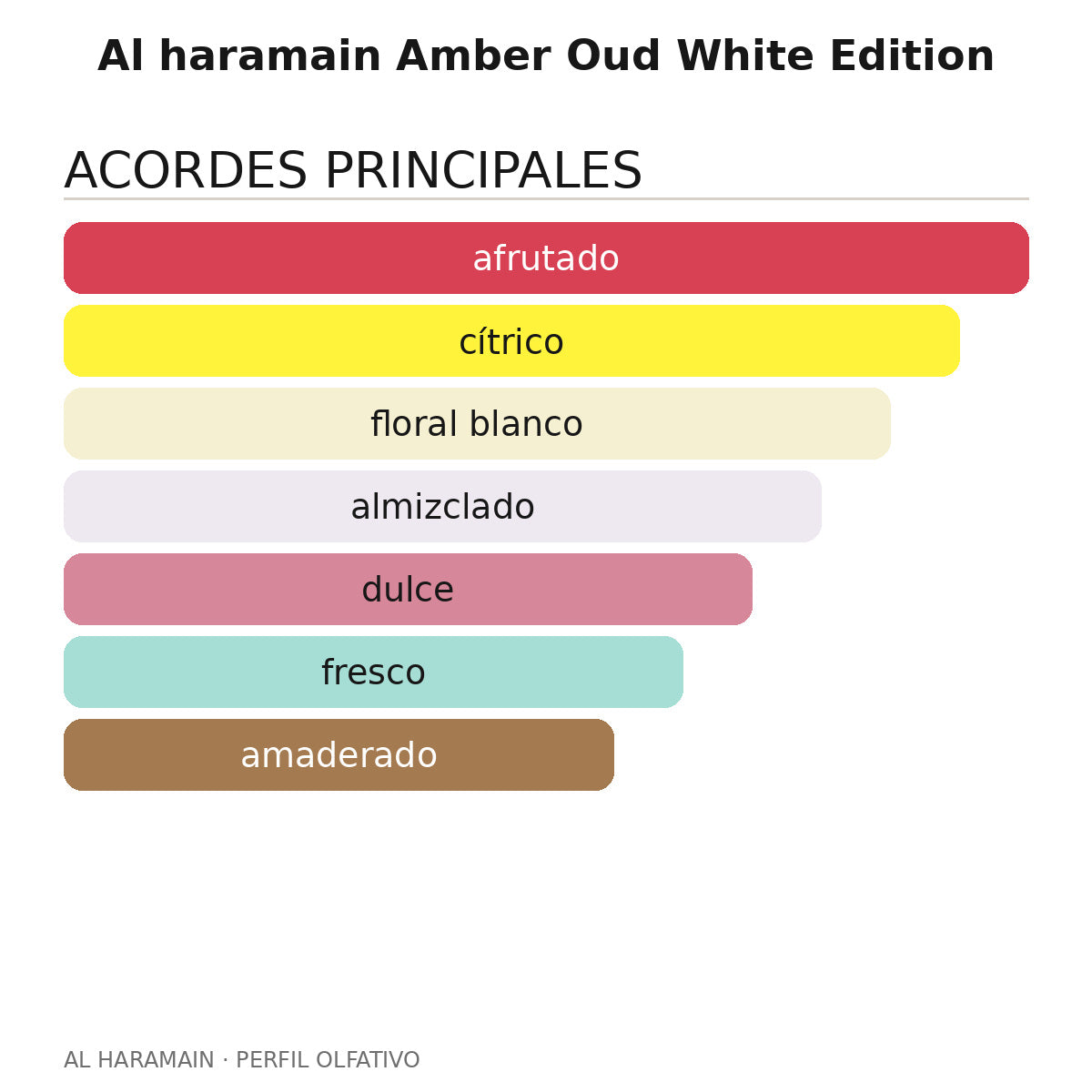 Al haramain Amber Oud White Edition
