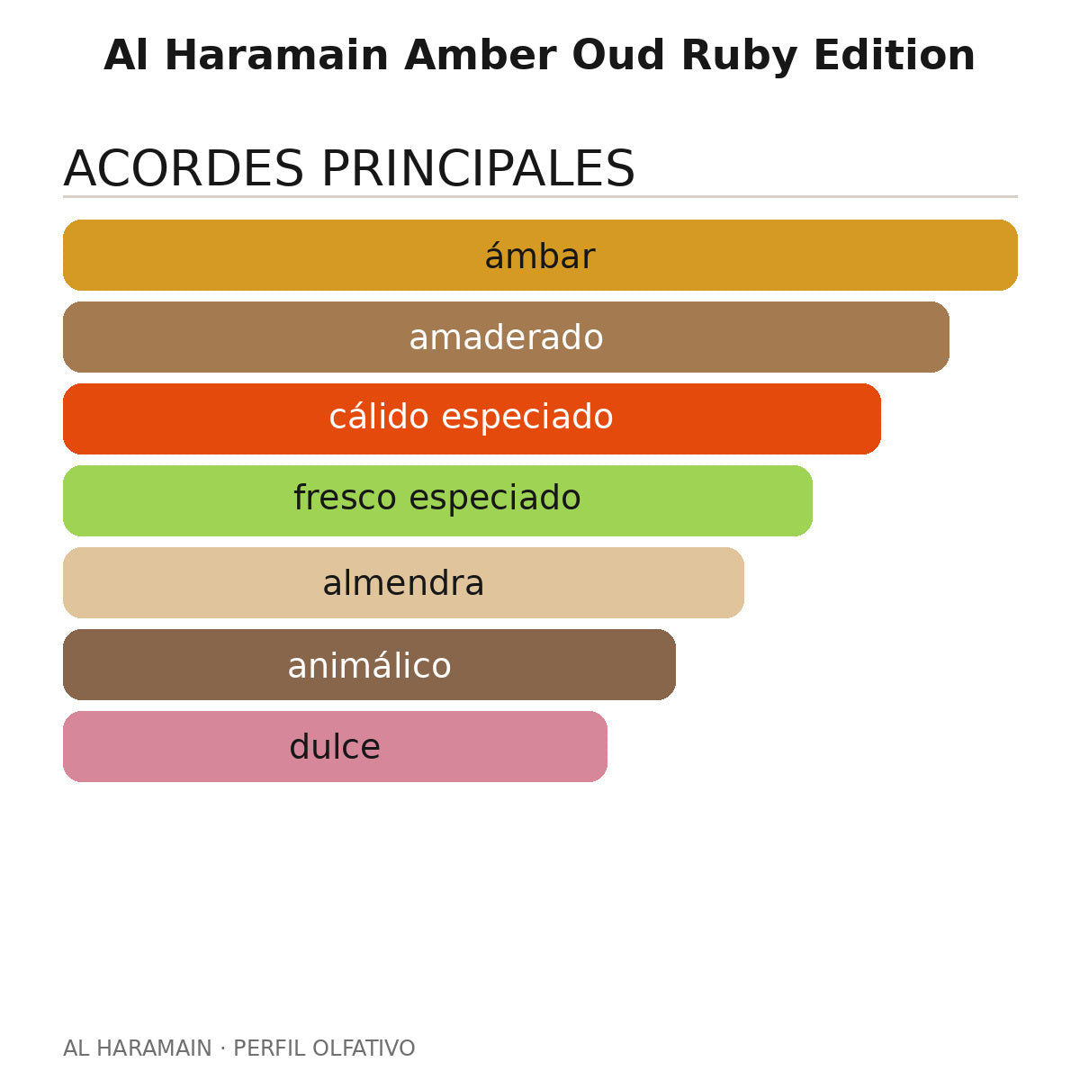 Al Haramain Amber Oud Ruby Edition