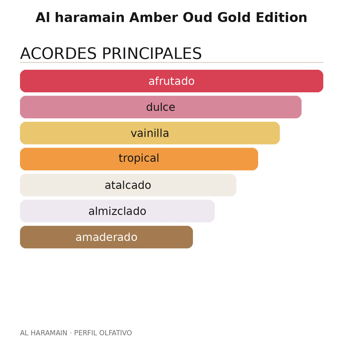 Al haramain Amber Oud Gold Edition