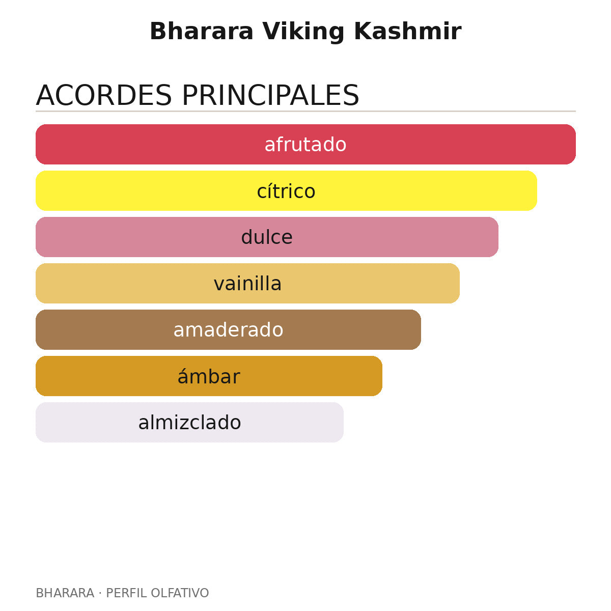 Bharara Viking Kashmir