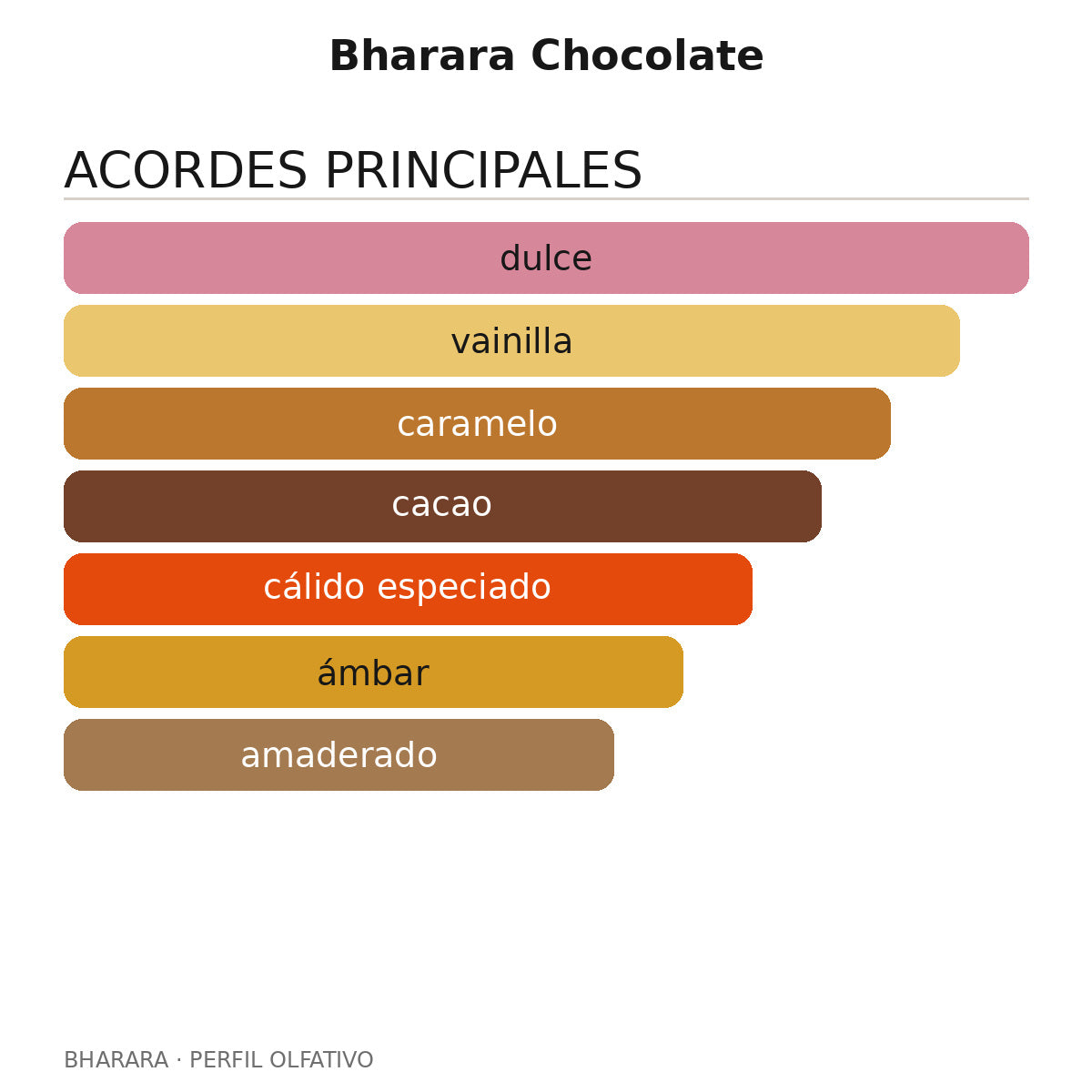 Bharara Chocolate