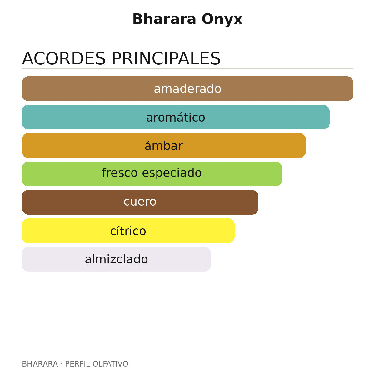 Bharara Onyx