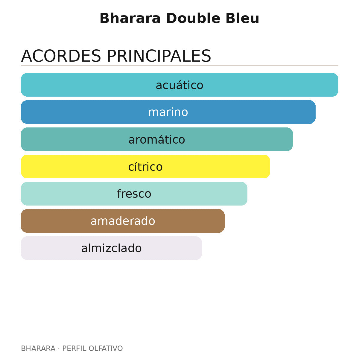 Bharara Double Bleu