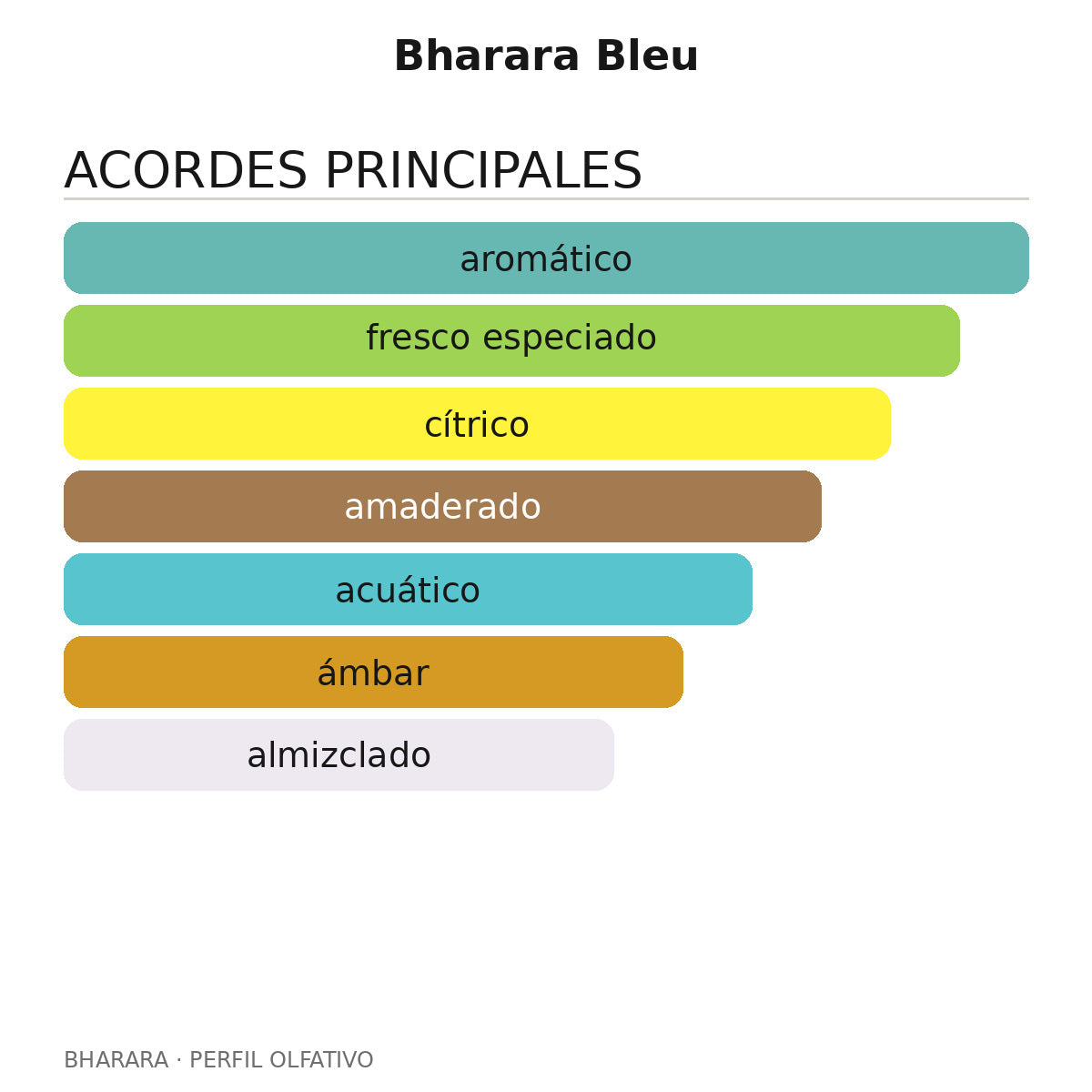 Bharara Bleu