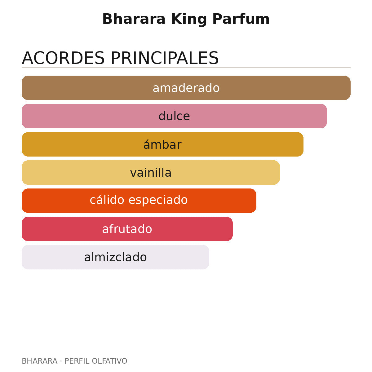 Bharara King Parfum