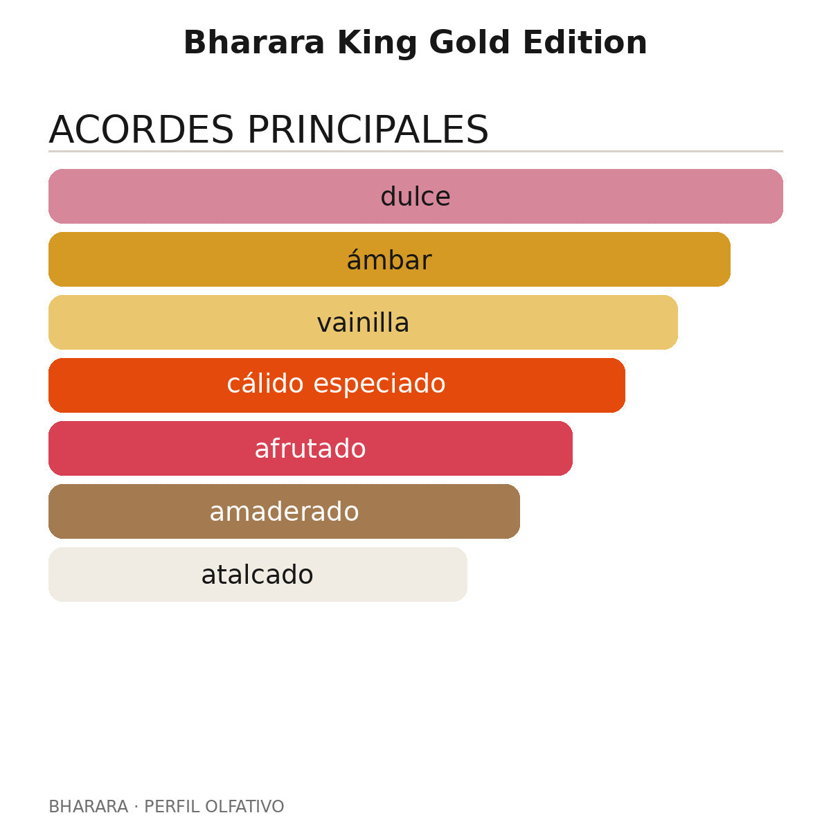 Bharara King Gold Edition