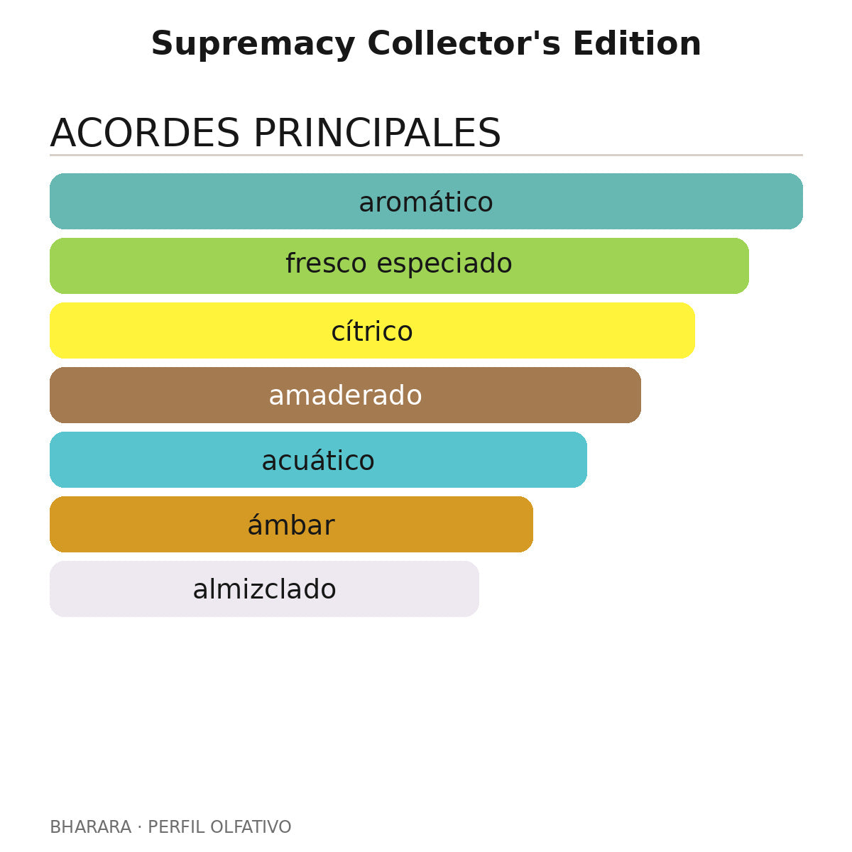 Supremacy Collector's Edition