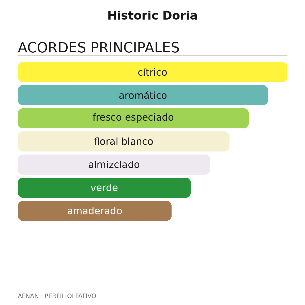 Historic Doria