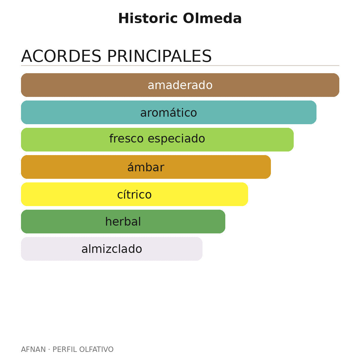 Historic Olmeda