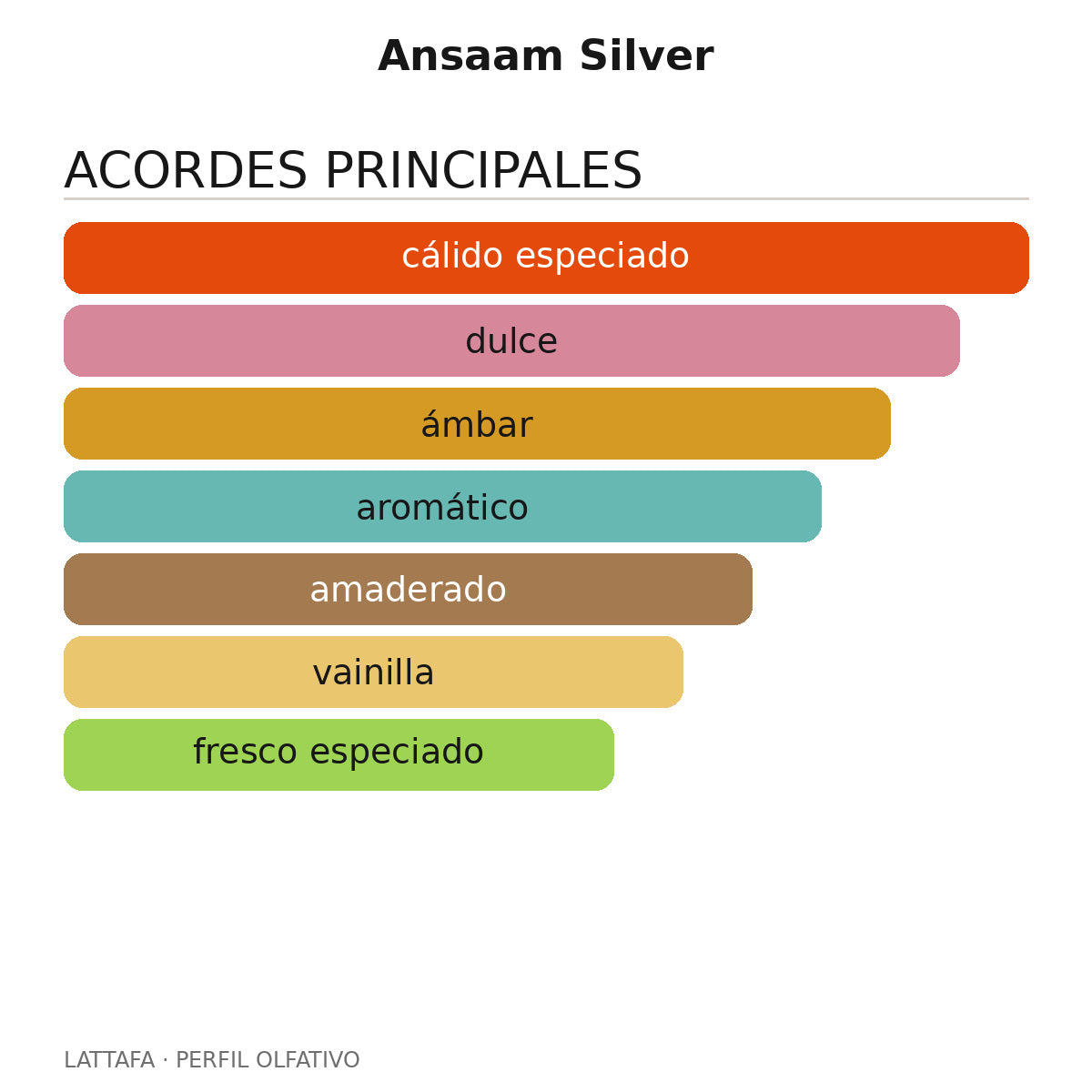 Ansaam Silver