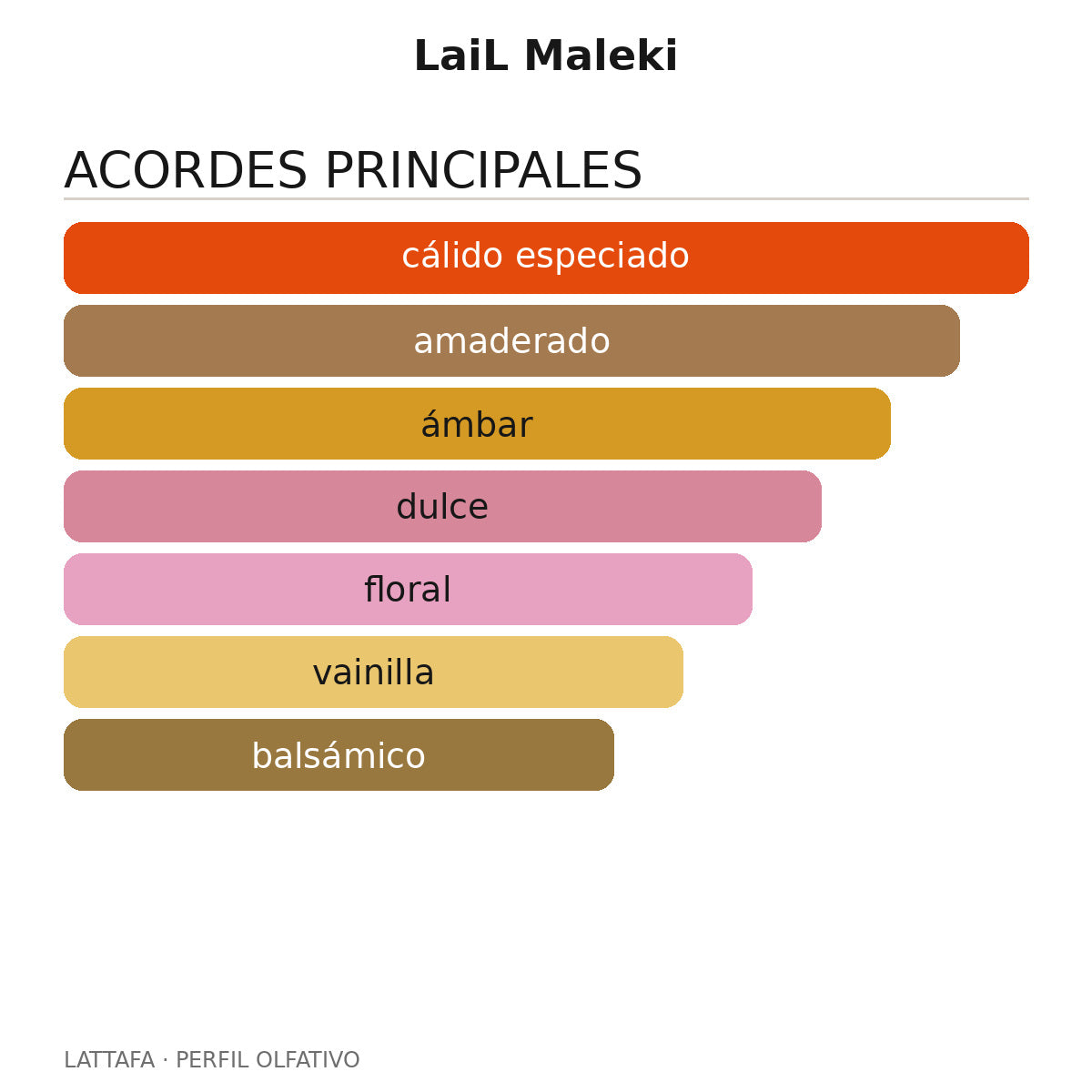 LaiL Maleki