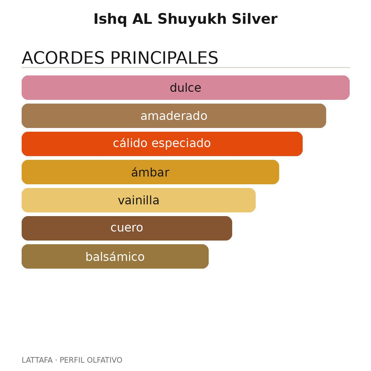 Ishq AL Shuyukh Silver
