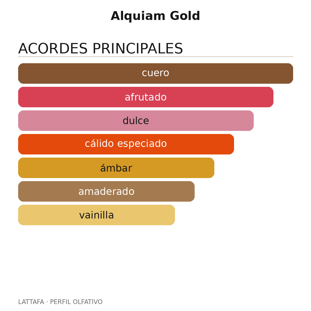 Alquiam Gold