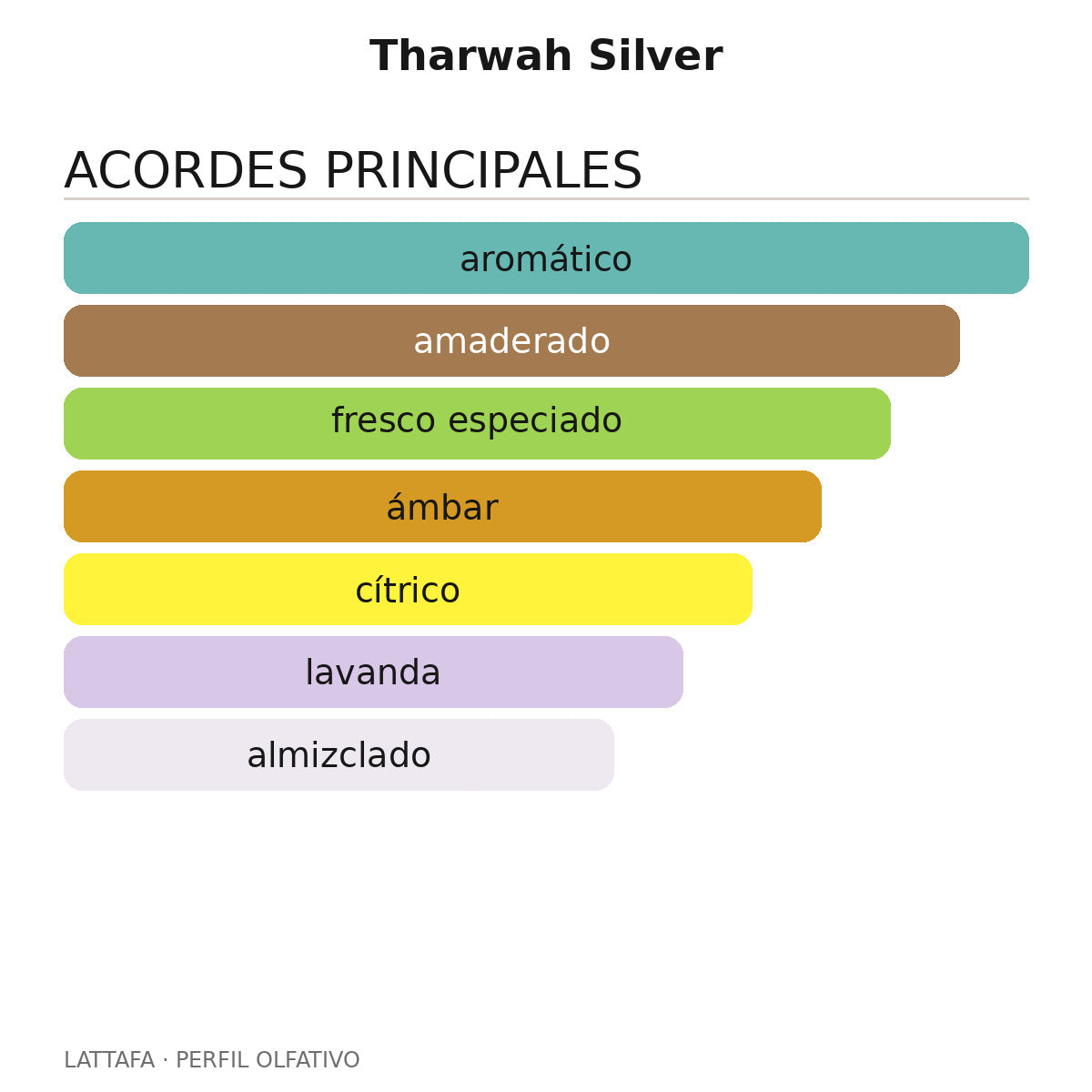 Tharwah Silver