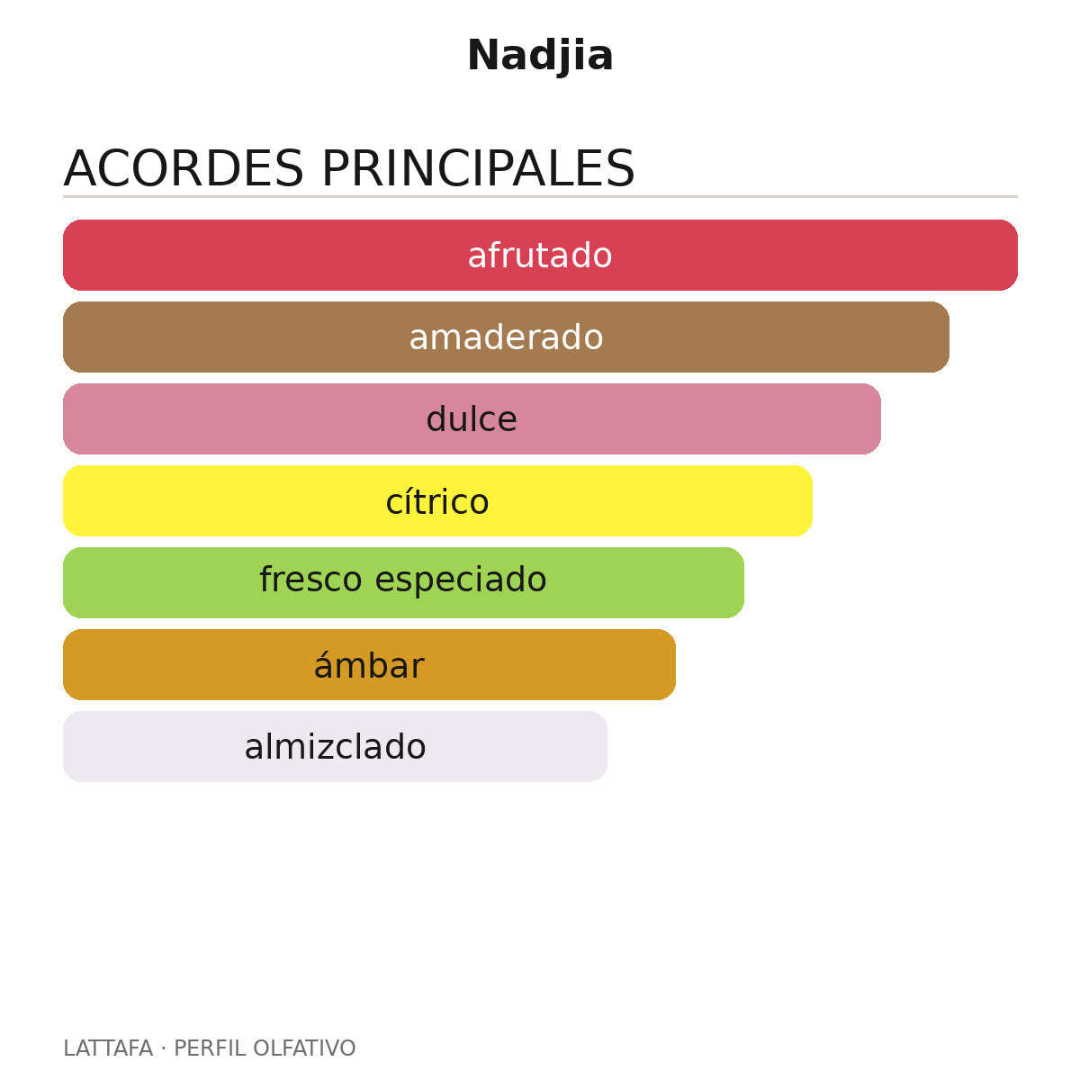 Nadjia