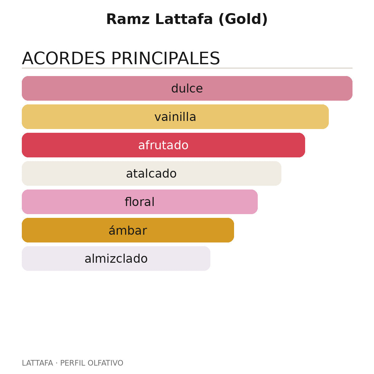 Ramz Lattafa (Gold)