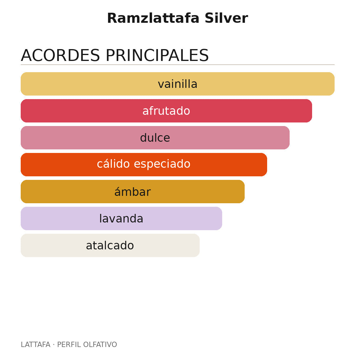 Ramzlattafa Silver