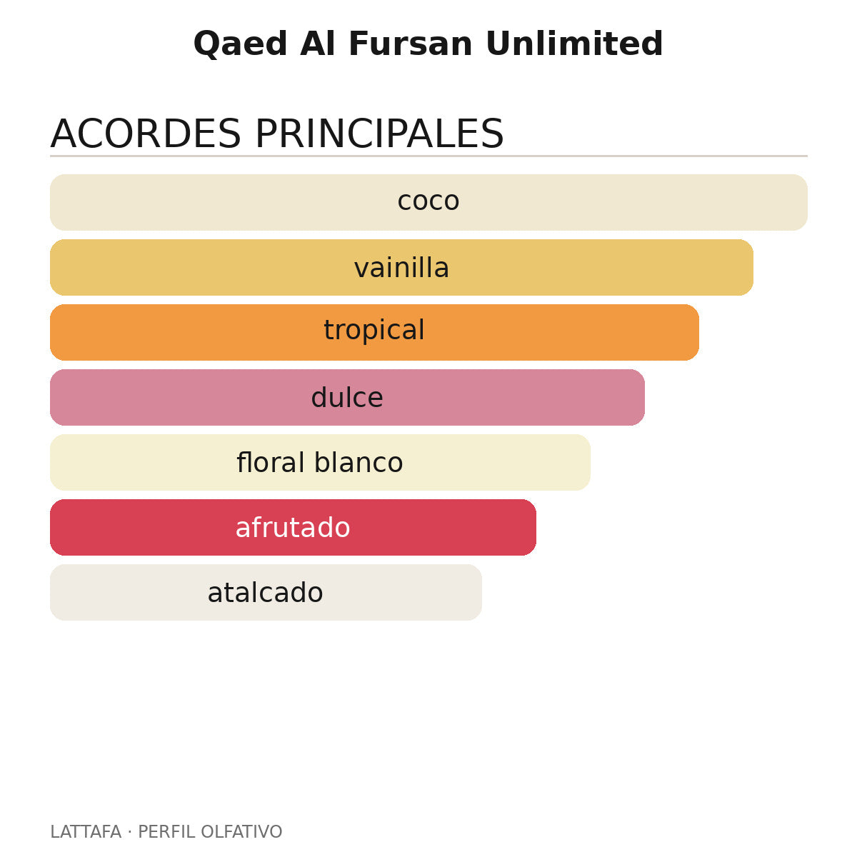 Qaed Al Fursan Unlimited