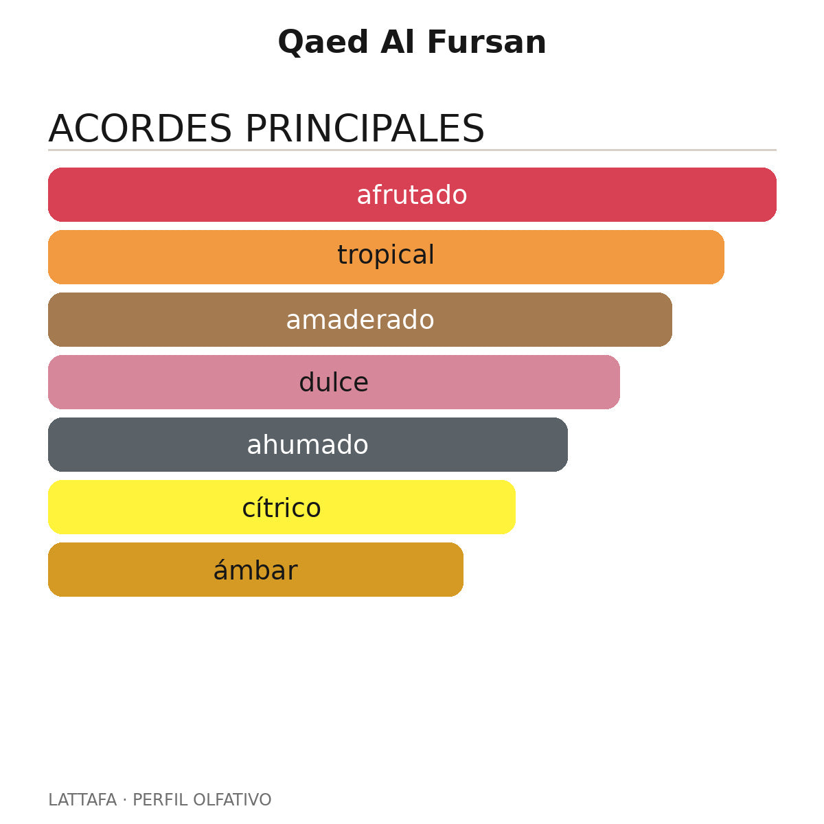 Qaed Al Fursan