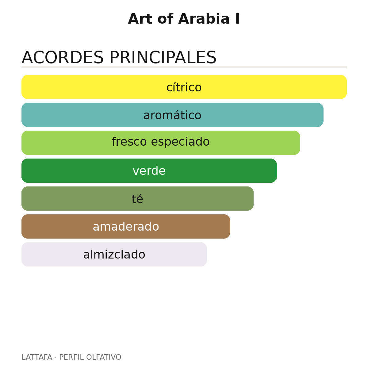 Art of Arabia I