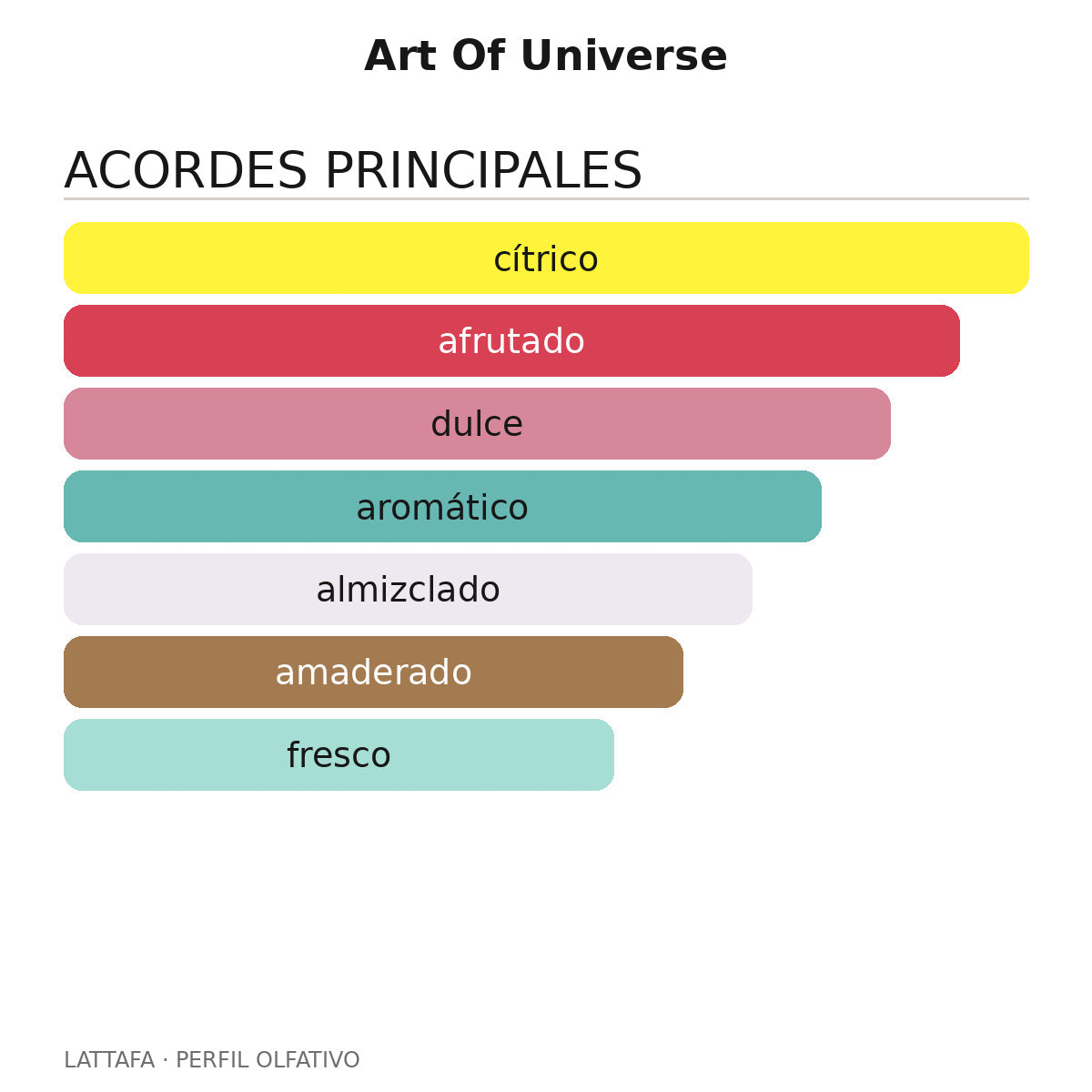 Art Of Universe