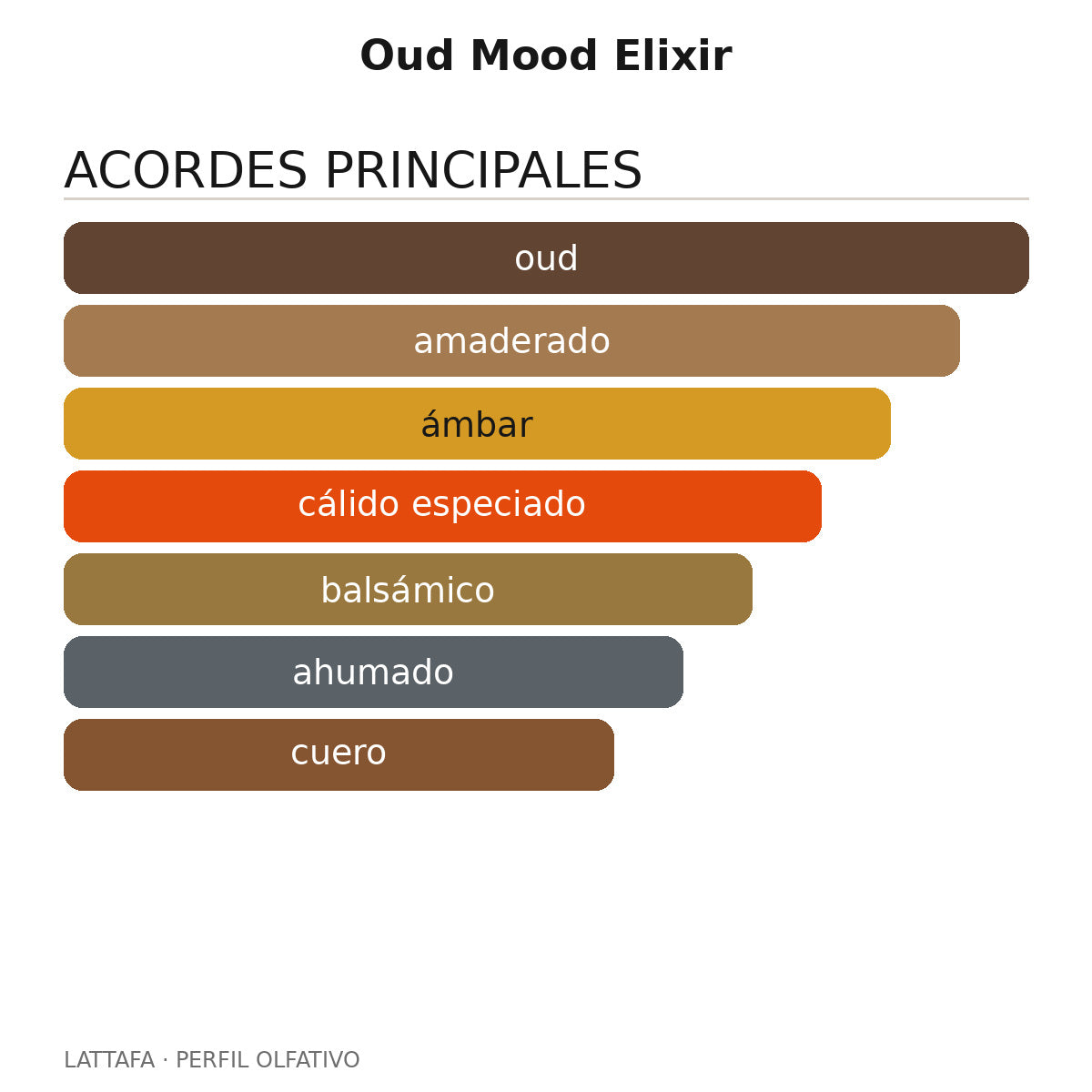 Oud Mood Elixir