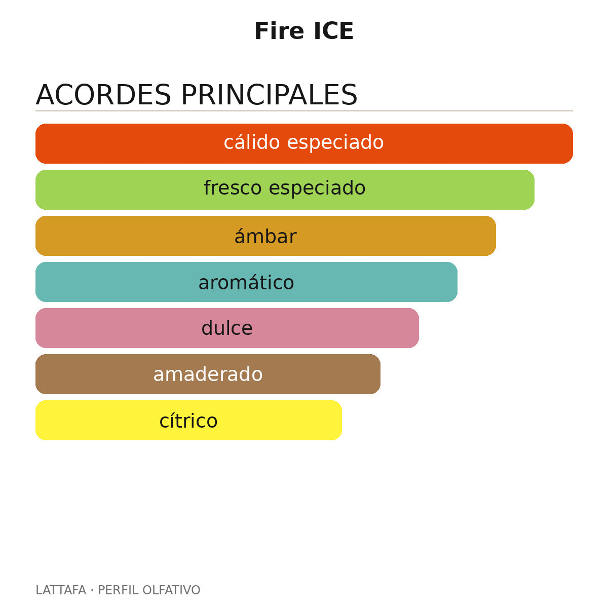 Fire ICE