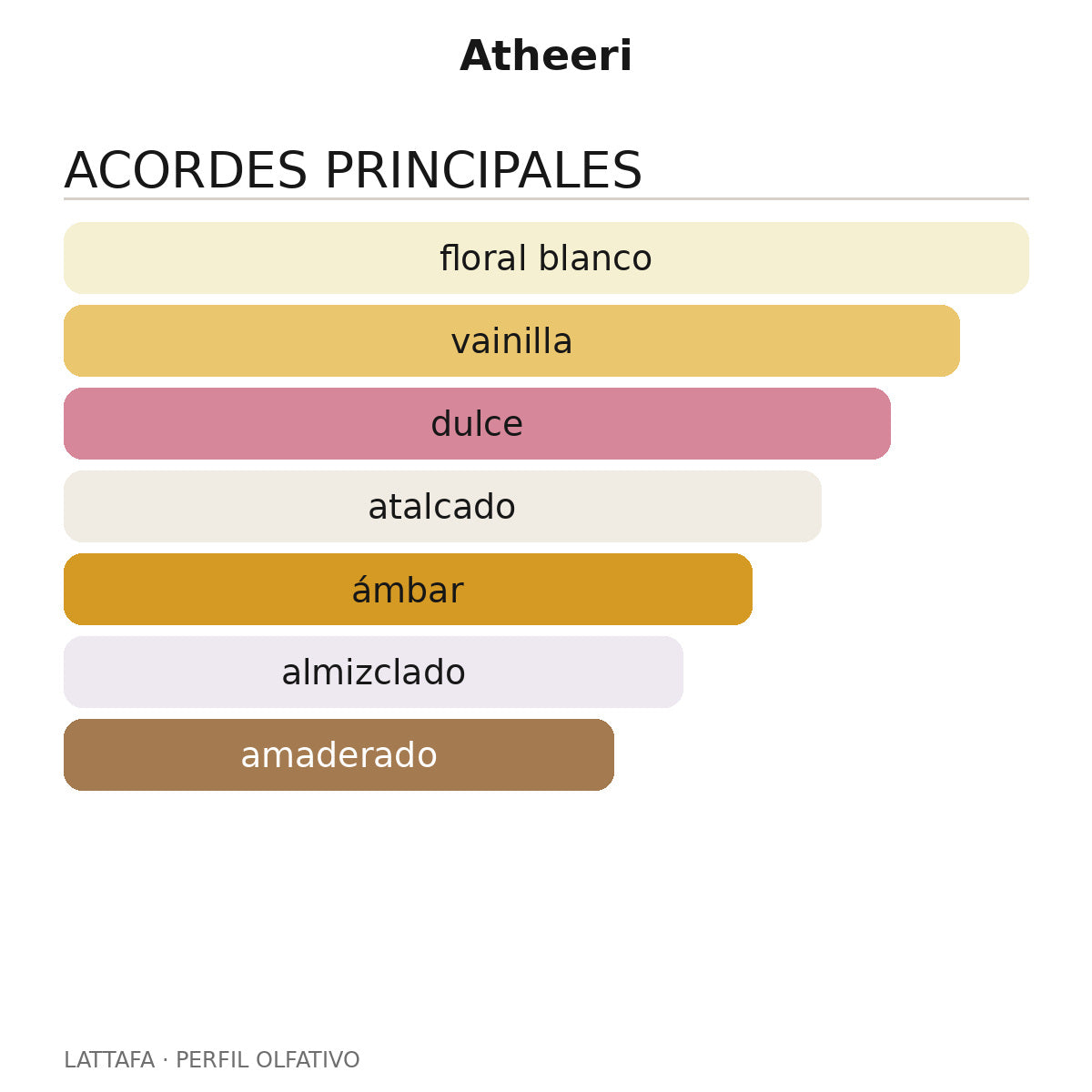 Atheeri